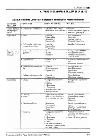 Atls programa avanzadodeapoyovitalentraumaparamédicos