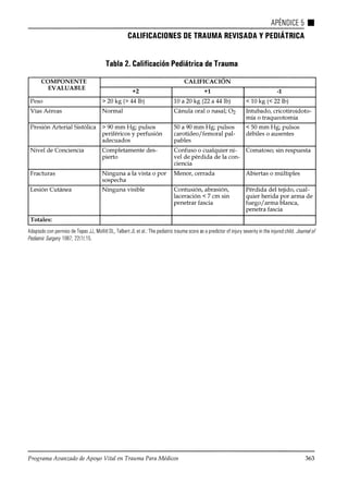 Atls programa avanzadodeapoyovitalentraumaparamédicos