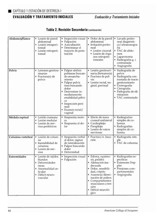 Atls programa avanzadodeapoyovitalentraumaparamédicos