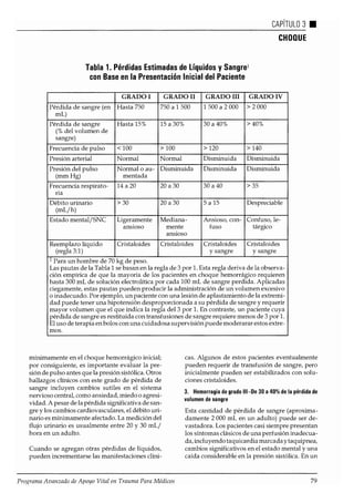 Atls programa avanzadodeapoyovitalentraumaparamédicos