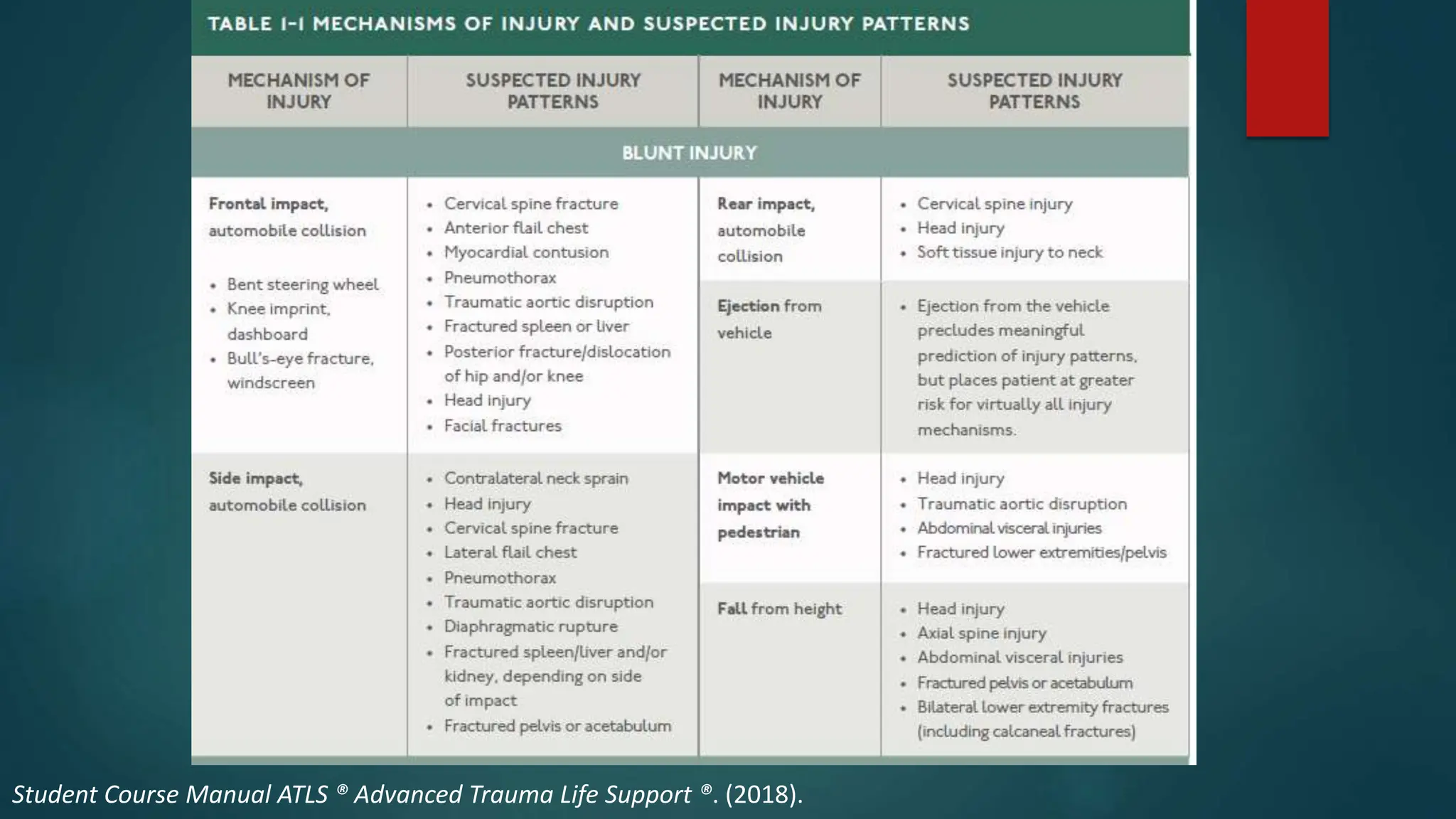 ATLS Protocol.pptx | First Aid | Injuries