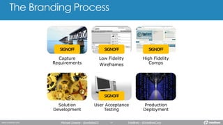 The Branding Process
Michael Greene - @webdes03 Intellinet - @IntellinetCorp
Capture
Requirements
Low Fidelity
Wireframes
High Fidelity
Comps
Solution
Development
User Acceptance
Testing
Production
Deployment
SIGNOFF SIGNOFF SIGNOFF
SIGNOFF
 