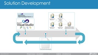 Solution Development
Michael Greene - @webdes03 Intellinet - @IntellinetCorp
 