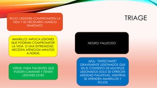 ROJO: LESIONES COMPROMETEN LA
VIDA Y ES NECESARIO MANEJO
INMEDIATO
AMARILLO: IMPLICA LESIONES
QUE PODRIAN COMPROMETER
LA VIDA O UNA EXTREMIDAD,
NECESITA ATENCION MINUTOS
A HORAS
VERDE: PARA PACIENTES QUE
PUEDEN CAMINAR Y TIENEN
LESIONES LEVES
NEGRO: FALLECIDO
AZUL: “EXPECTANTE”
GRAVEMENTE LESIONADOS QUE
EN EL CONTEXTO DE MULTIPLES
LESIONADOS SOLO SE OFRECEN
MEDIDAD PALIATIVAS, MIENTRAS
SE ATIENDEN AMARILLOS Y
ROJOS
TRIAGE
 