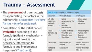 Advanced Trauma Life Support [ATLS] and Triage | PPTX