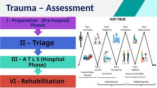 Advanced Trauma Life Support [ATLS] and Triage | PPTX