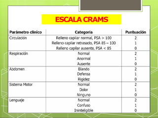 ATLS y scores trauma Sol.pptx