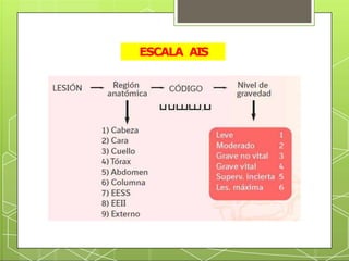 ATLS y scores trauma Sol.pptx