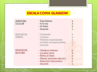 ATLS y scores trauma Sol.pptx