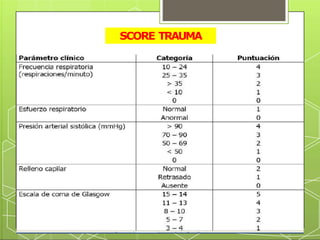 ATLS y scores trauma Sol.pptx