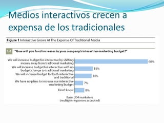 Tendencias de crecimiento