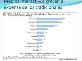 Comportamiento del consumidor