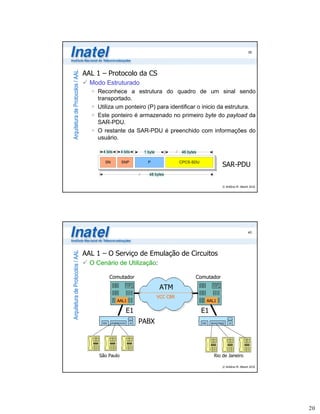 39




Arquitetura de Protocolos / AAL   AAL 1 – Protocolo da CS
                                    Modo Estruturado
                                      Reconhece a estrutura do quadro de um sinal sendo
                                      transportado.
                                      Utiliza um ponteiro (P) para identificar o inicio da estrutura.
                                      Este ponteiro é armazenado no primeiro byte do payload da
                                      SAR-PDU.
                                      O restante da SAR-PDU é preenchido com informações do
                                      usuário.

                                        4 bits     4 bits    1 byte             46 bytes

                                         SN        SNP         P                CPCS-SDU
                                                                                                    SAR-PDU
                                                                48 bytes


                                                                                                    © Antônio M. Alberti 2010




                                                                                                                       40
Arquitetura de Protocolos / AAL




                                  AAL 1 – O Serviço de Emulação de Circuitos
                                    O Cenário de Utilização:

                                           Comutador                                   Comutador

                                                                       ATM
                                                                      VCC CBR
                                                 AAL1                                       AAL1

                                                      E1                                   E1
                                                            PABX



                                       São Paulo                                                Rio de Janeiro

                                                                                                    © Antônio M. Alberti 2010




                                                                                                                                20
 