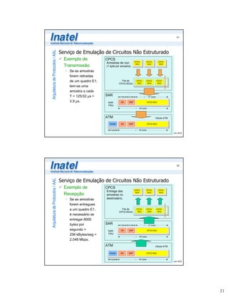 41




Arquitetura de Protocolos / AAL   Serviço de Emulação de Circuitos Não Estruturado
                                    Exemplo de           CPCS
                                                                                       CPCS-      CPCS-            CPCS-
                                                         Amostras de voz:               SDU        SDU              SDU
                                    Transmissão          (1 byte por amostra)
                                      Se as amostras
                                      forem retiradas
                                      de um quadro E1,                 Fila de          CPCS-     CPCS-           CPCS-
                                                                     CPCS-SDUs           SDU       SDU             SDU
                                      tem-se uma
                                      amostra a cada
                                      T = 125/32 µs =    SAR         4 bits   4 bits                   47 bytes

                                      3.9 µs.             SAR-        SN      SNP                     CPCS-SDU
                                                          PDU
                                                                                           48 bytes



                                                         ATM                                                  Célula ATM

                                                           Header     SN      SNP                     CPCS-SDU


                                                           5 bytes                        48 bytes
                                                                                                                   © Antônio M. Alberti 2010




                                                                                                                                      42
Arquitetura de Protocolos / AAL




                                  Serviço de Emulação de Circuitos Não Estruturado
                                    Exemplo de           CPCS
                                                                                       CPCS-      CPCS-            CPCS-
                                                         Entrega das                    SDU        SDU              SDU
                                    Recepção             amostras no
                                      Se as amostras     destinatário.

                                      forem entregues
                                      a um quadro E1,                  Fila de          CPCS-     CPCS-           CPCS-
                                                                     CPCS-SDUs           SDU       SDU             SDU
                                      é necessário se
                                      entregar 8000
                                      bytes por          SAR         4 bits   4 bits                   47 bytes

                                      segundo =           SAR-        SN      SNP                     CPCS-SDU

                                      256 kBytes/seg =    PDU
                                                                                           48 bytes
                                      2,048 Mbps.
                                                         ATM                                                  Célula ATM

                                                           Header     SN      SNP                    CPCS-SDU


                                                           5 bytes                        48 bytes
                                                                                                                   © Antônio M. Alberti 2010




                                                                                                                                               21
 