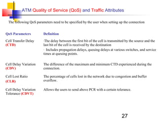 27
ATM Quality of Service (QoS) and Traffic Attributes
The following QoS parameters need to be specified by the user when setting up the connection
QoS Parameters Definition
Cell Transfer Delay
(CTD)
-The delay between the first bit of the cell is transmitted by the source and the
last bit of the cell is received by the destination
- Includes propagation delays, queuing delays at various switches, and service
times at queuing points.
Cell Delay Variation
(CDV)
The difference of the maximum and minimum CTD experienced during the
connection.
Cell Lost Ratio
(CLR)
The percentage of cells lost in the network due to congestion and buffer
overflow.
Cell Delay Variation
Tolerance (CDVT)
Allows the users to send above PCR with a certain tolerance.
 