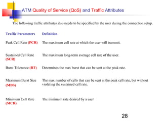 28
ATM Quality of Service (QoS) and Traffic Attributes
Traffic Parameters Definition
Peak Cell Rate (PCR) The maximum cell rate at which the user will transmit.
Sustained Cell Rate
(SCR)
The maximum long-term average cell rate of the user.
Burst Tolerance (BT) Determines the max burst that can be sent at the peak rate.
Maximum Burst Size
(MBS)
The max number of cells that can be sent at the peak cell rate, but without
violating the sustained cell rate.
Minimum Cell Rate
(MCR)
The minimum rate desired by a user
The following traffic attributes also needs to be specified by the user during the connection setup.
 