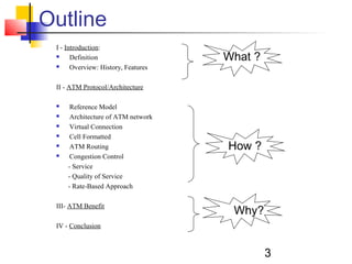 3
Outline
I - Introduction:
 Definition
 Overview: History, Features
II - ATM Protocol/Architecture
 Reference Model
 Architecture of ATM network
 Virtual Connection
 Cell Formatted
 ATM Routing
 Congestion Control
- Service
- Quality of Service
- Rate-Based Approach
III- ATM Benefit
IV - Conclusion
What ?
How ?
Why?
 