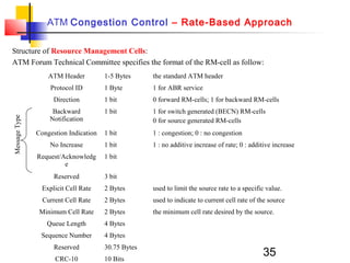 35
ATM Congestion Control – Rate-Based Approach
Structure of Resource Management Cells:
ATM Forum Technical Committee specifies the format of the RM-cell as follow:
ATM Header 1-5 Bytes the standard ATM header
Protocol ID 1 Byte 1 for ABR service
Direction 1 bit 0 forward RM-cells; 1 for backward RM-cells
Backward
Notification
1 bit 1 for switch generated (BECN) RM-cells
0 for source generated RM-cells
Congestion Indication 1 bit 1 : congestion; 0 : no congestion
No Increase 1 bit 1 : no additive increase of rate; 0 : additive increase
Request/Acknowledg
e
1 bit
Reserved 3 bit
Explicit Cell Rate 2 Bytes used to limit the source rate to a specific value.
Current Cell Rate 2 Bytes used to indicate to current cell rate of the source
Minimum Cell Rate 2 Bytes the minimum cell rate desired by the source.
Queue Length 4 Bytes
Sequence Number 4 Bytes
Reserved 30.75 Bytes
CRC-10 10 Bits
MessageType
 
