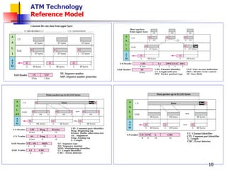 ATM Technology Reference Model 