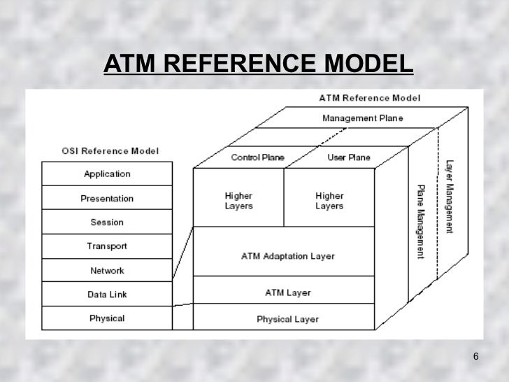 ATM