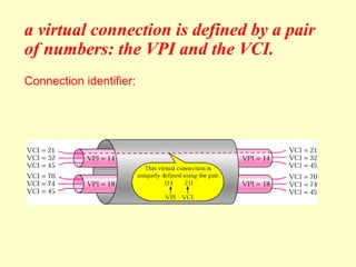 a virtual connection is defined by a pair
of numbers: the VPI and the VCI.
Connection identifier:
 