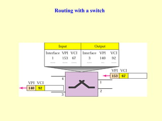 Routing with a switch
 