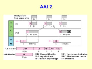 AAL2
 
