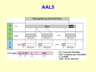 AAL5
 