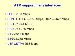 ATM support many interfaces

   FDDI100 Mbps
   SONETOC-3—155 Mbps, OC-12—622 Mbps
   DS-11.544 MBPS
   DS-344.736 Mbps
   E12.048 Mbps
   E334.368 Mbps
   UTP &STP25.6 Mbps
 