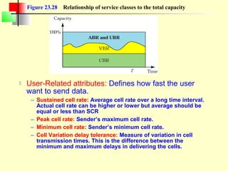 Figure 23.28   Relationship of service classes to the total capacity




   User-Related attributes: Defines how fast the user
    want to send data.
     – Sustained cell rate: Average cell rate over a long time interval.
       Actual cell rate can be higher or lower but average should be
       equal or less than SCR
     – Peak cell rate: Sender’s maximum cell rate.
     – Minimum cell rate: Sender’s minimum cell rate.
     – Cell Variation delay tolerance: Measure of variation in cell
       transmission times. This is the difference between the
       minimum and maximum delays in delivering the cells.
 