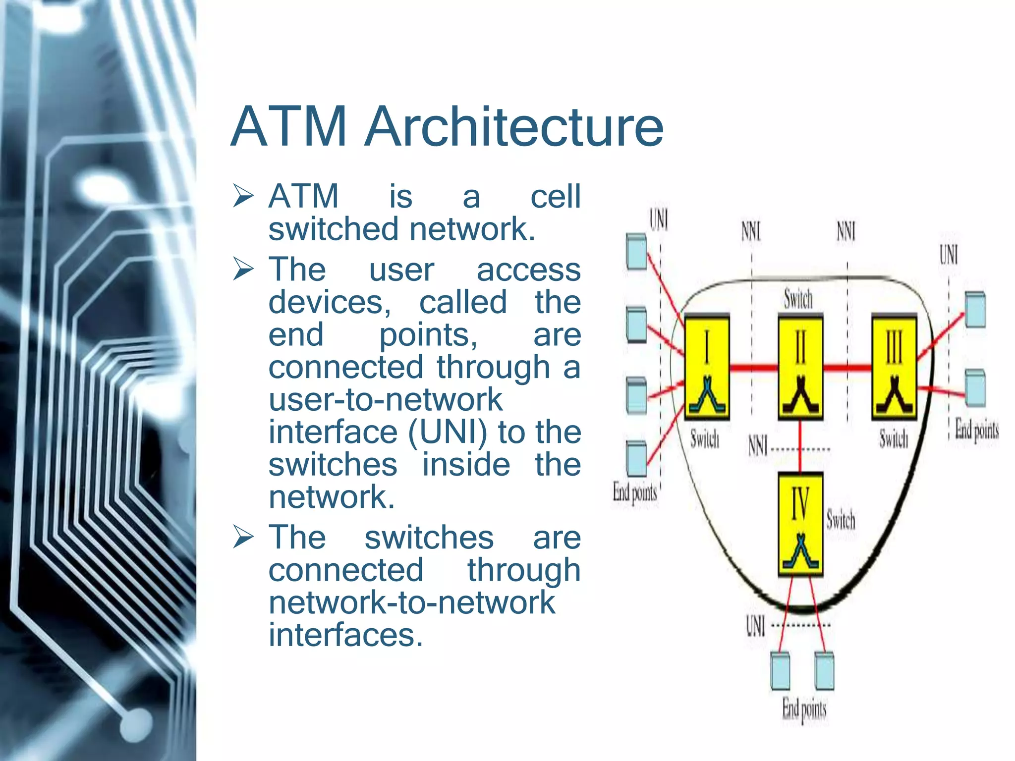 ATM Architecture
 ATM is a cell
  switched network.
 The user access
  devices, called the
  end     points,    are
  connected through a
  user-to-network
  interface (UNI) to the
  switches inside the
  network.
 The switches are
  connected through
  network-to-network
  interfaces.
 