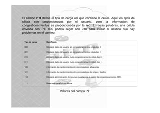 El campo PTI define el tipo de carga útil que contiene la célula. Aquí los tipos de
célula son proporcionados por el usuario, pero la información de
congestionamientos es proporcionada por la red. En otras palabras, una célula
enviada con PTI 000 podría llegar con 010 para avisar al destino que hay
problemas en el camino.
Tipo de carga

Significado

000

Célula de datos de usuario, sin congestionamientos, célula tipo 0

001

Célula de datos de usuario, sin congestionamientos, célula tipo 1

010

Célula de datos de usuario, hubo congestionamiento, célula tipo 0

011

Célula de datos de usuario, hubo congestionamiento, célula tipo 1

100

Información de mantenimiento entre conmutadores adyacentes

101

Información de mantenimiento entre conmutadores del origen y destino

110

Célula de administración de recursos (usada para el control de congestionamientos ABR)

111

Reservado para función futura

Valores del campo PTI

 