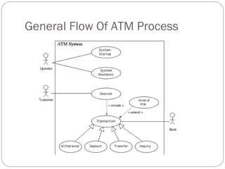 General Flow Of ATM Process 
 