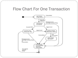 Flow Chart For One Transaction 
 