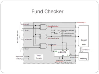Fund Checker 
 