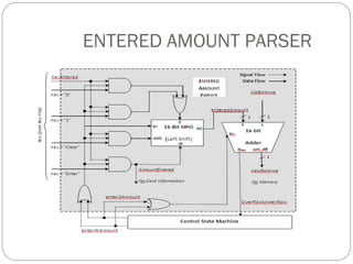 ENTERED AMOUNT PARSER 
 