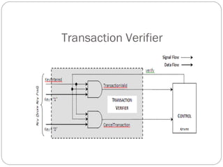 Transaction Verifier 
 
