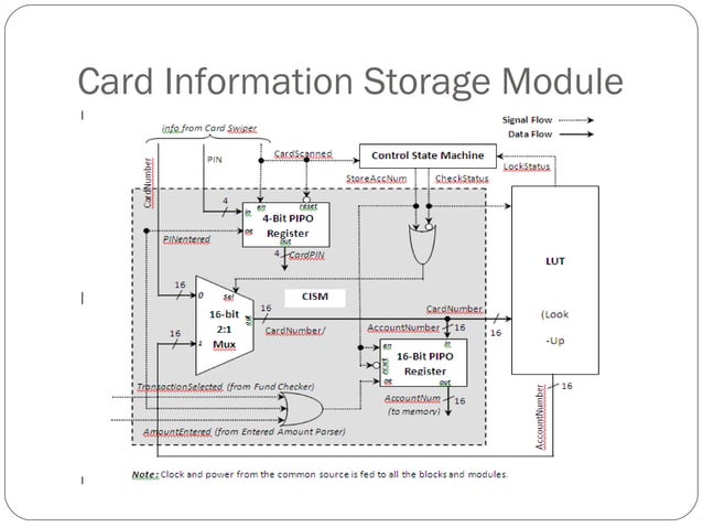 atm-ppt