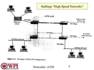 Networks: ATM 3
Stallings “High-Speed Networks”
 