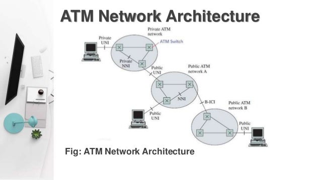 atm