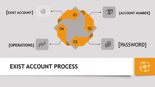 EXIST ACCOUNT PROCESS
01
02
03
04
[EXIST ACCOUNT] [ACCOUNT NUMBER]
[OPERATIONS] [PASSWORD]
 