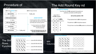 And 4 Add Round Key Reference: Atm Machine And Its Reverse Engineering