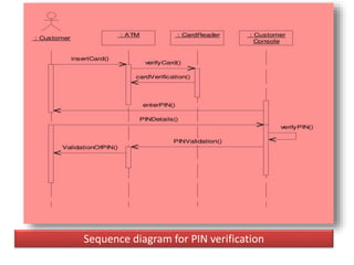 Sequence diagram for PIN verification
 