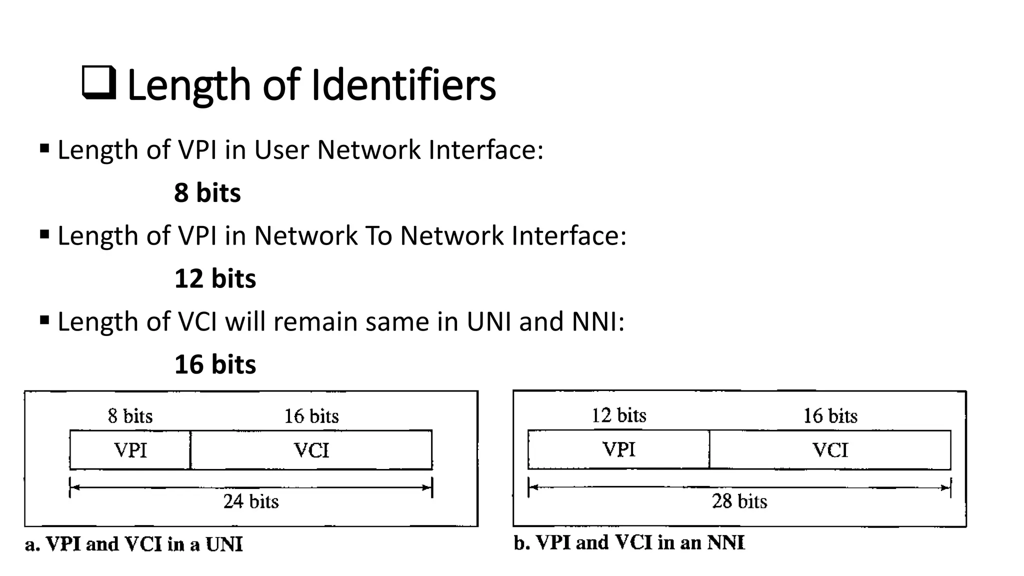 Length of Identifiers
 Length of VPI in User Network Interface:
8 bits
 Length of VPI in Network To Network Interface:
12 bits
 Length of VCI will remain same in UNI and NNI:
16 bits
 