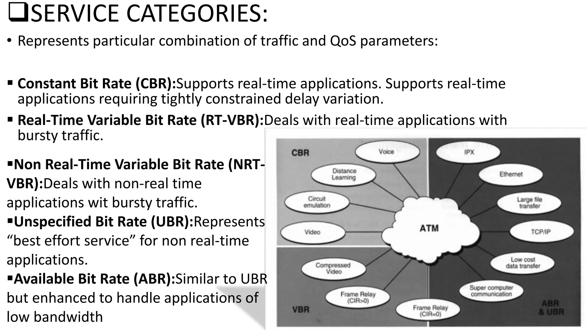 SERVICE CATEGORIES:
• Represents particular combination of traffic and QoS parameters:
 Constant Bit Rate (CBR):Supports real-time applications. Supports real-time
applications requiring tightly constrained delay variation.
 Real-Time Variable Bit Rate (RT-VBR):Deals with real-time applications with
bursty traffic.
Non Real-Time Variable Bit Rate (NRT-
VBR):Deals with non-real time
applications wit bursty traffic.
Unspecified Bit Rate (UBR):Represents
“best effort service” for non real-time
applications.
Available Bit Rate (ABR):Similar to UBR
but enhanced to handle applications of
low bandwidth
 