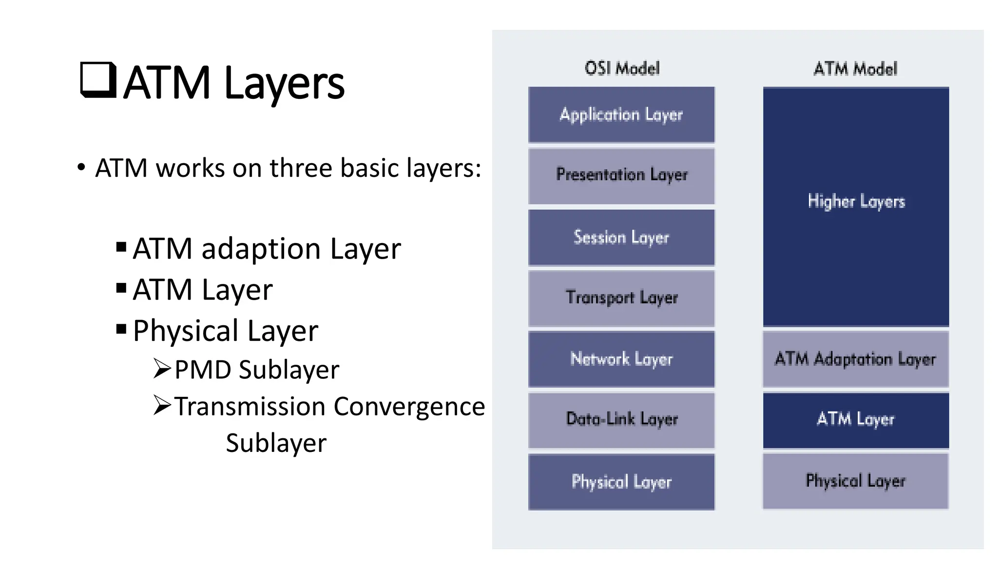 ATM Layers
• ATM works on three basic layers:
ATM adaption Layer
ATM Layer
Physical Layer
PMD Sublayer
Transmission Convergence
Sublayer
 
