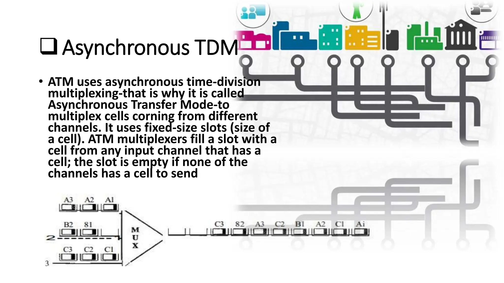 Asynchronous TDM
• ATM uses asynchronous time-division
multiplexing-that is why it is called
Asynchronous Transfer Mode-to
multiplex cells corning from different
channels. It uses fixed-size slots (size of
a cell). ATM multiplexers fill a slot with a
cell from any input channel that has a
cell; the slot is empty if none of the
channels has a cell to send
 