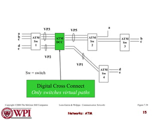 ATM_Computer _networks ppt .ppt