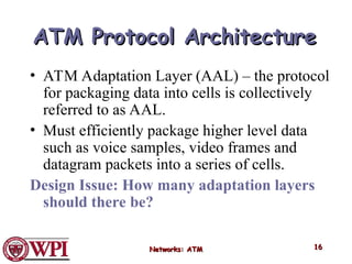 ATM_Computer _networks ppt .ppt
