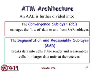 ATM_Computer _networks ppt .ppt